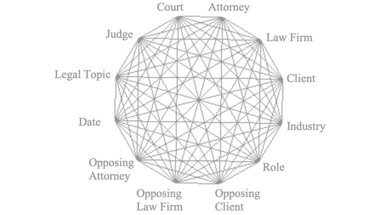 Firm360