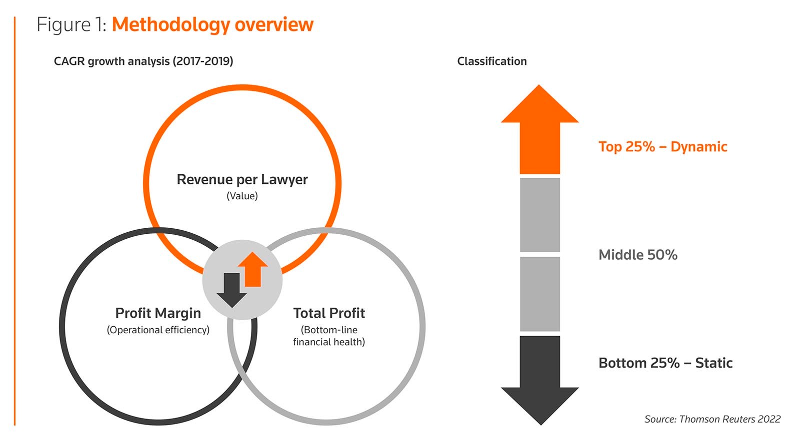 Figure 1: Methodology overview 
