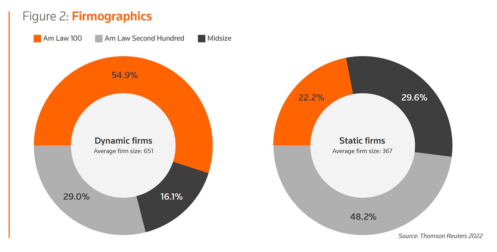 Figure 2: Firmographics 