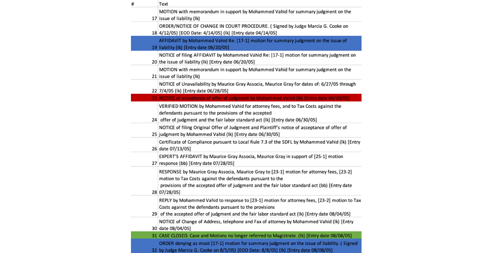Text mining